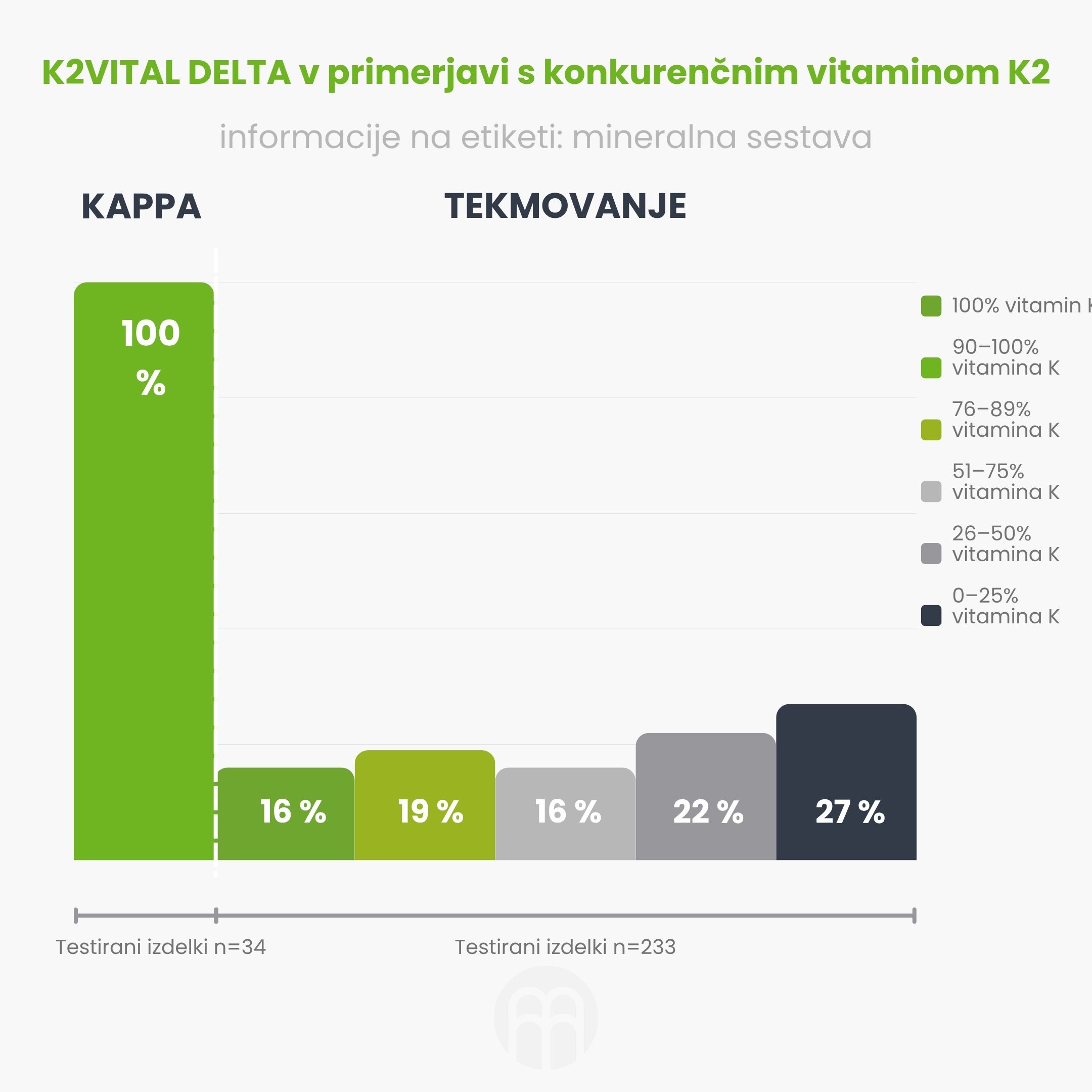(Slovinština) Graf K2 porovnani